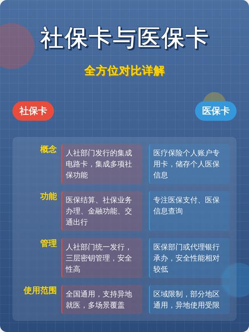 安旺医保卡怎么取现银行卡？手把手教你正规操作
